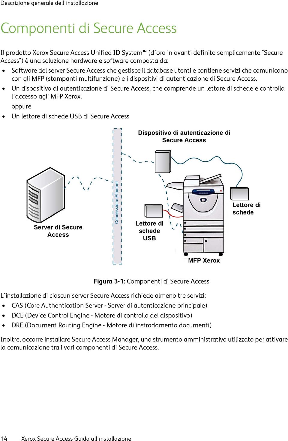 Secure Access. Un dispositivo di autenticazione di Secure Access, che comprende un lettore di schede e controlla l'accesso agli MFP Xerox.