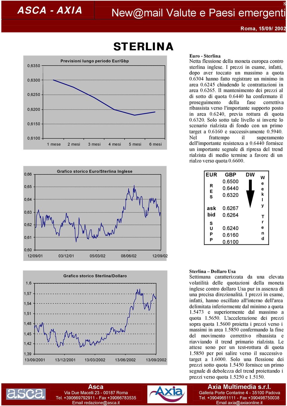 6440 ha cofmato i posguimto a fas cottiva ibassista vso 'impotat suppoto posto i aa 0.6240, pvia ottua i quota 0.6320. oo sotto ta ivo si ivt o scaio iazista i foo co u pimo tagt a 0.