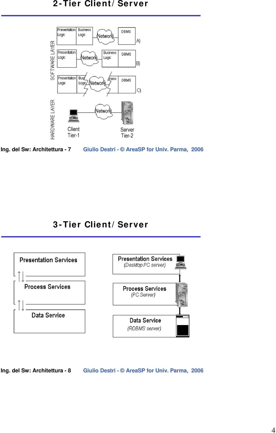 3-Tier Client/Server Ing.