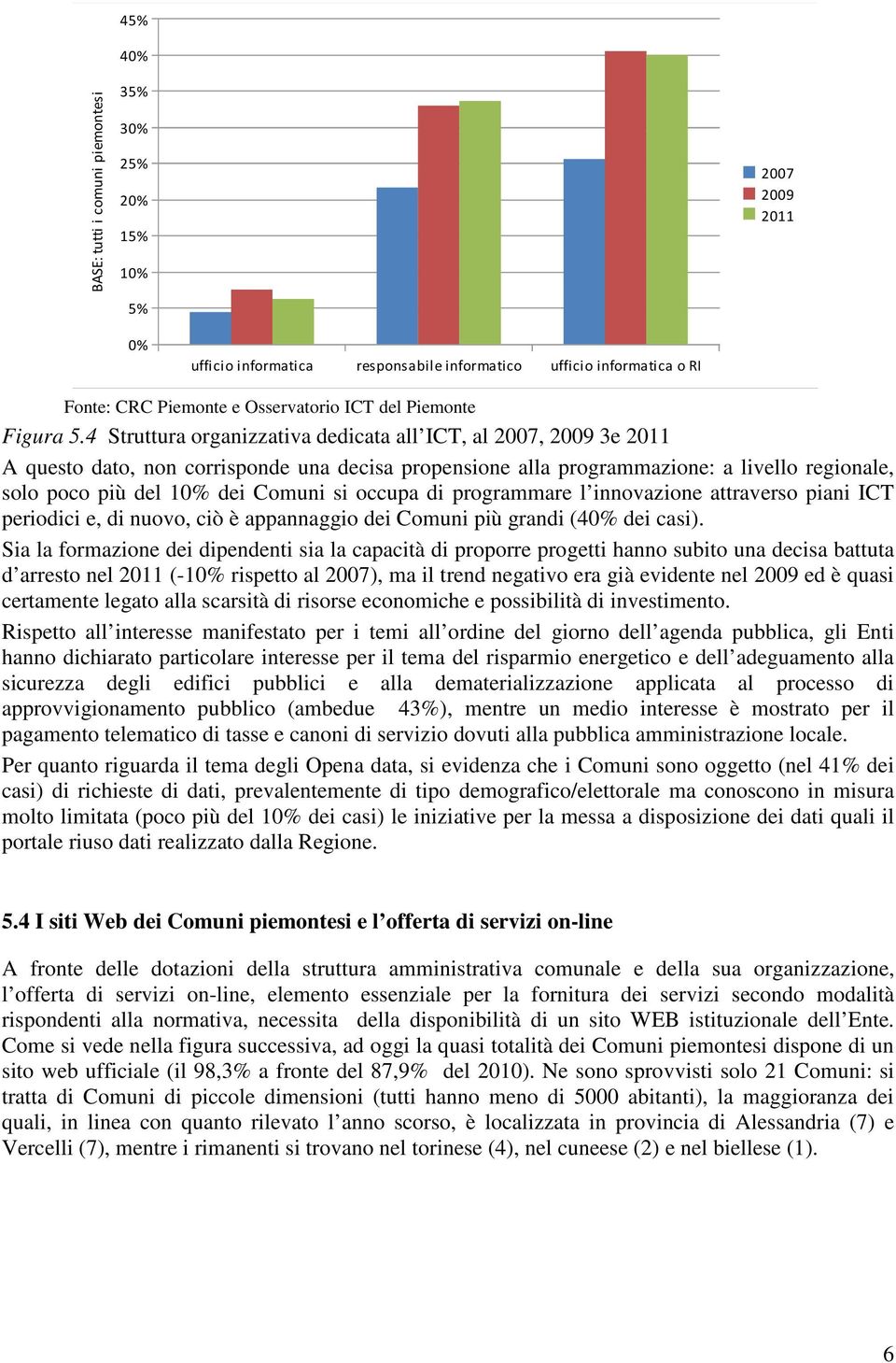 occupa di programmare l innovazione attraverso piani ICT periodici e, di nuovo, ciò è appannaggio dei Comuni più grandi (40% dei casi).