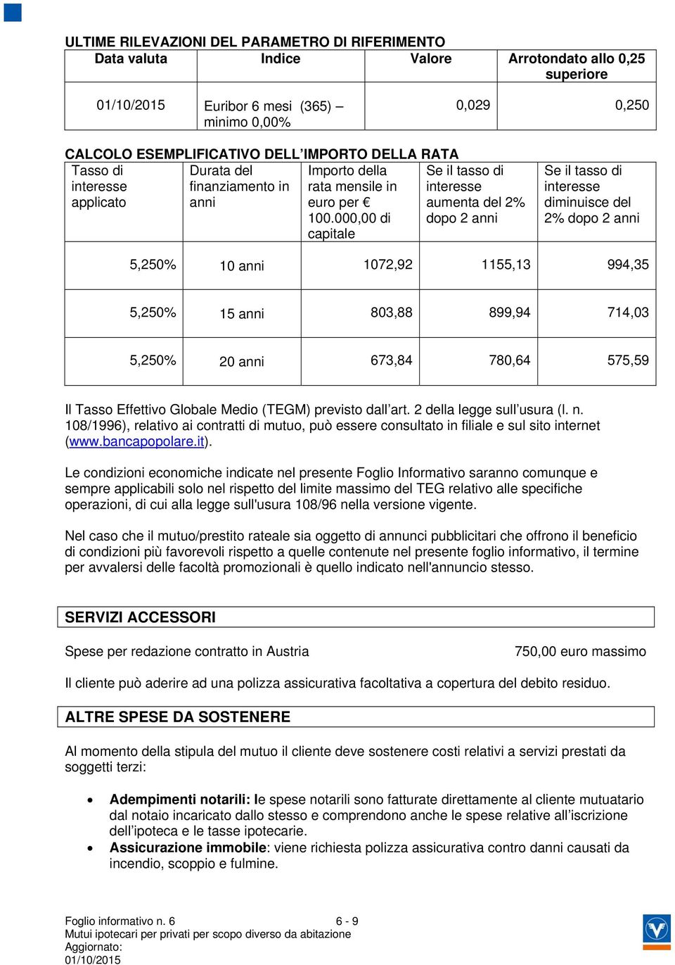 000,00 di capitale Se il tasso di interesse aumenta del 2% dopo 2 anni Se il tasso di interesse diminuisce del 2% dopo 2 anni 5,250% 10 anni 1072,92 1155,13 994,35 5,250% 15 anni 803,88 899,94 714,03