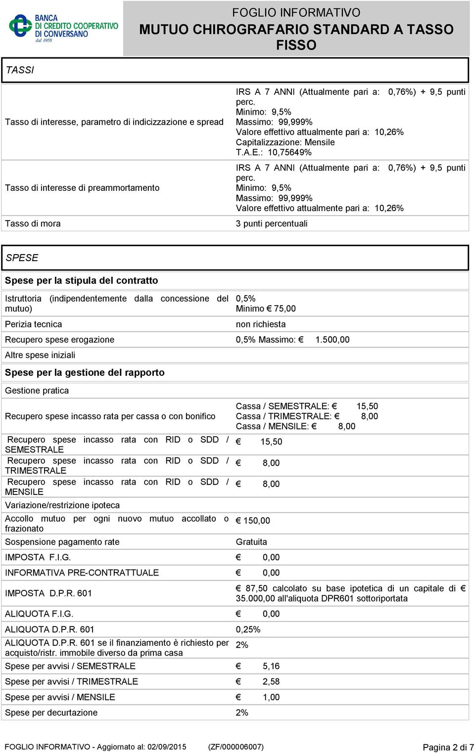 Minimo: 9,5% Massimo: 99,999% Valore effettivo attualmente pari a: 10,26% 3 punti percentuali SPESE Spese per la stipula del contratto Istruttoria (indipendentemente dalla concessione del mutuo)