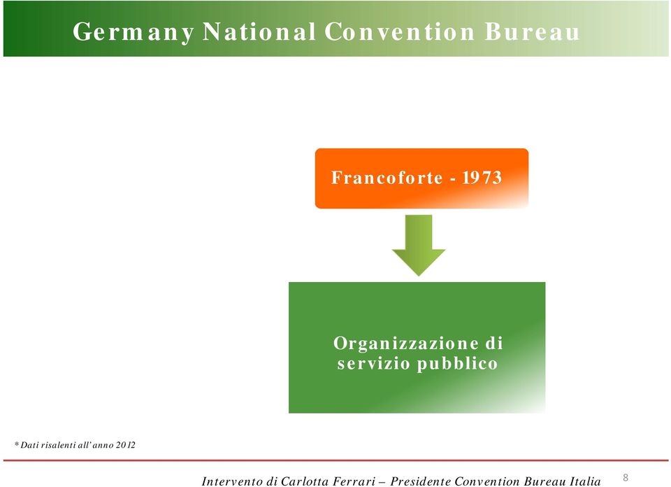 Organizzazione di servizio