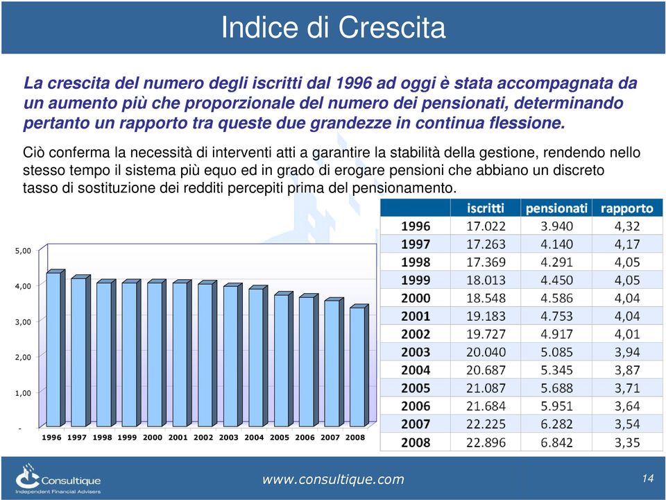 Ciò conferma la necessità di interventi atti a garantire la stabilità della gestione, rendendo nello stesso tempo il sistema più equo ed in grado di