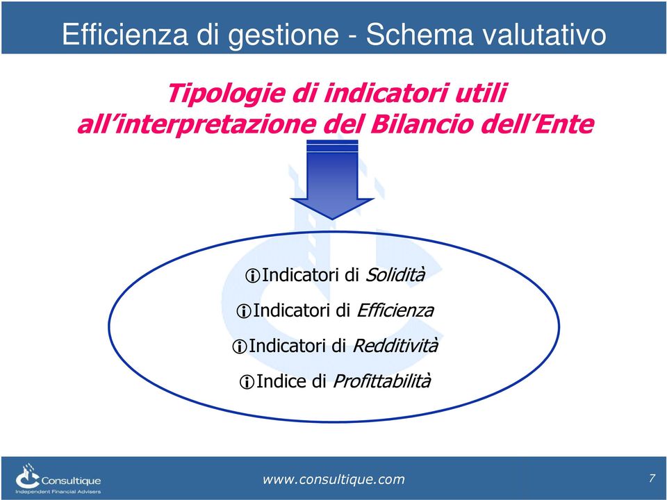 iindicatori di Solidità iindicatori di Efficienza