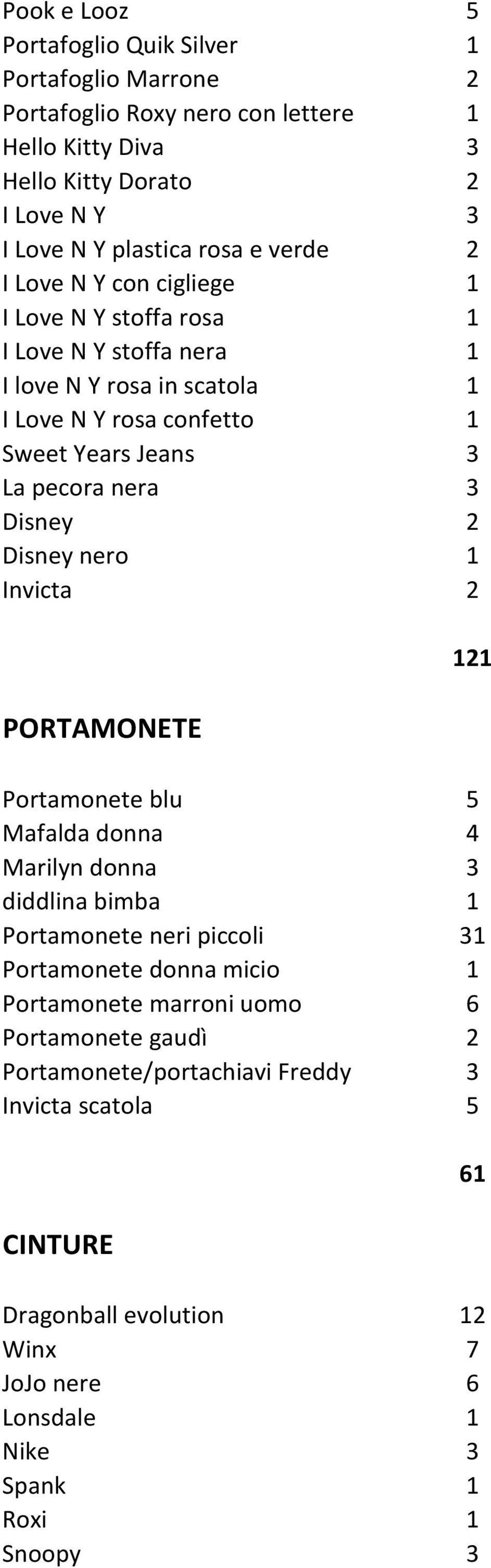 Disney 2 Disney nero 1 Invicta 2 PORTAMONETE 121 Portamonete blu 5 Mafalda donna 4 Marilyn donna 3 diddlina bimba 1 Portamonete neri piccoli 31 Portamonete donna micio 1