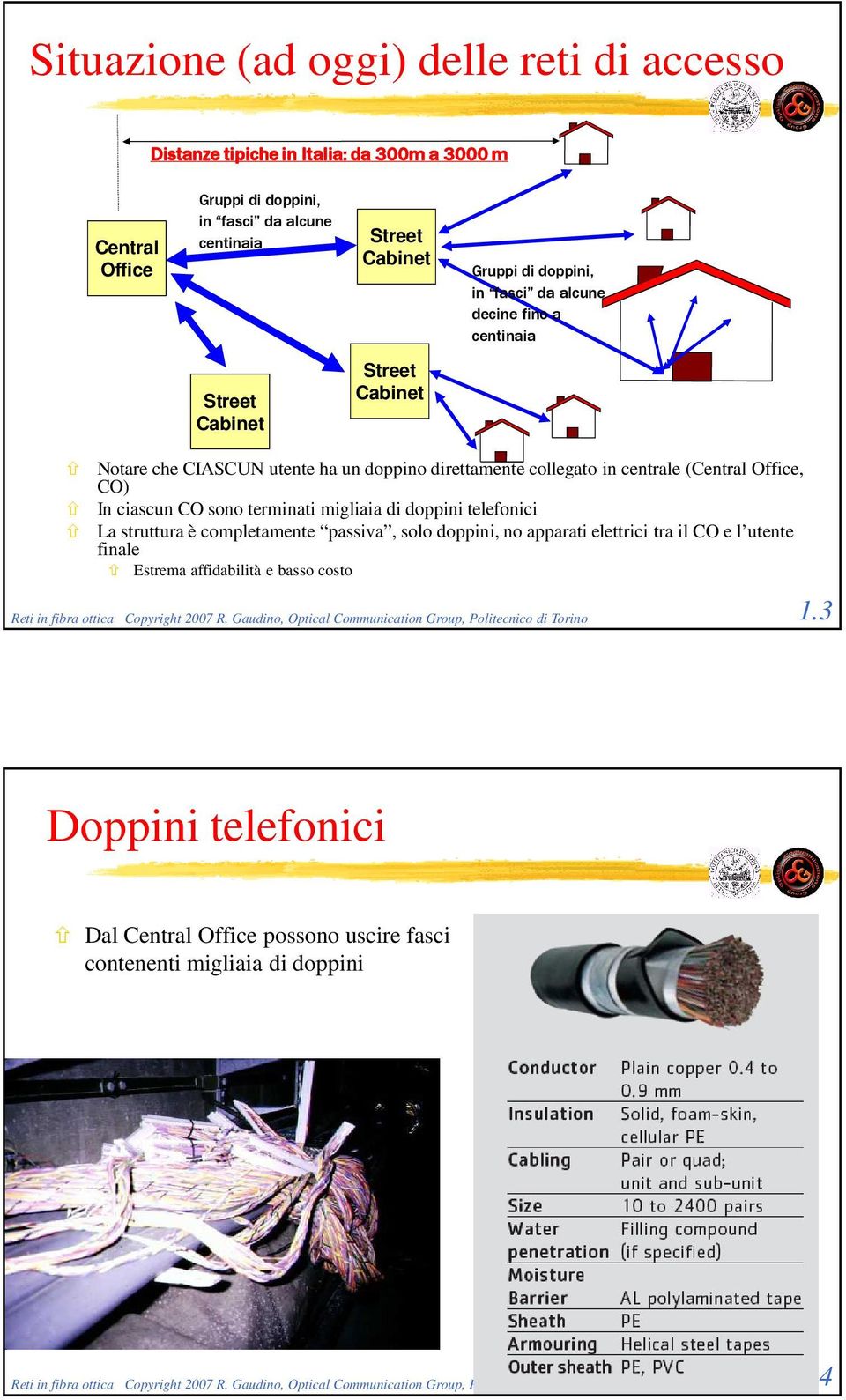 doppini telefonici La struttura è completamente passiva, solo doppini, no apparati elettrici tra il CO e l utente finale Estrema affidabilità e basso costo Reti in fibra ottica Copyright 2007 R.