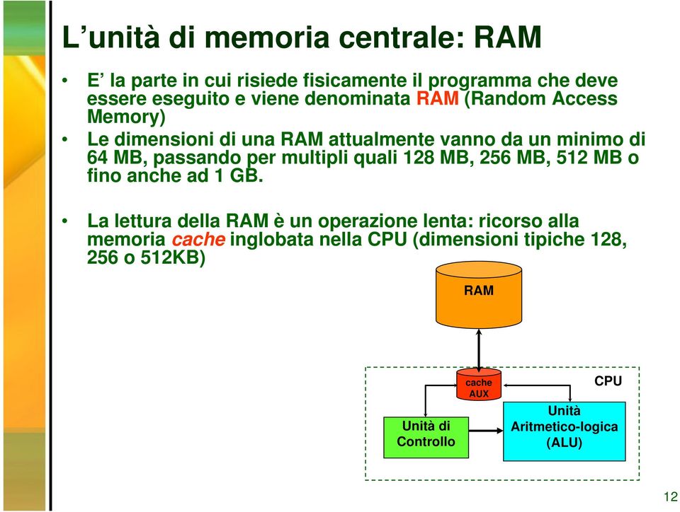 multipli quali 128 MB, 256 MB, 512 MB o fino anche ad 1 GB.