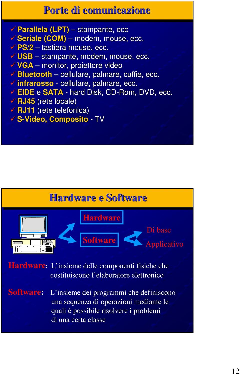 RJ45 (rete locale) RJ11 (rete telefonica) S-Video, Composito - TV Hardware e Software Hardware Software Di base Applicativo Hardware: L insieme delle componenti