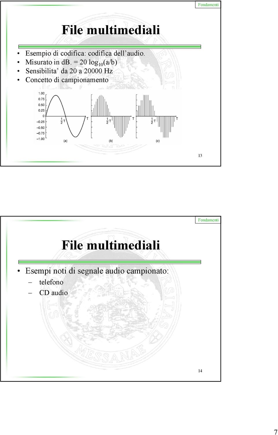 = 20 log 10 (a/b) Sensibilita da 20 a 20000 Hz