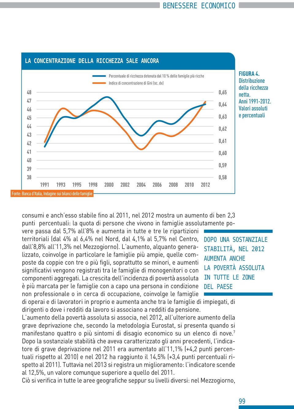 Valori assoluti e percentuali consumi e anch esso stabile fino al 11, nel 1 mostra un aumento di ben,3 punti percentuali: la quota di persone che vivono in famiglie assolutamente povere passa dal