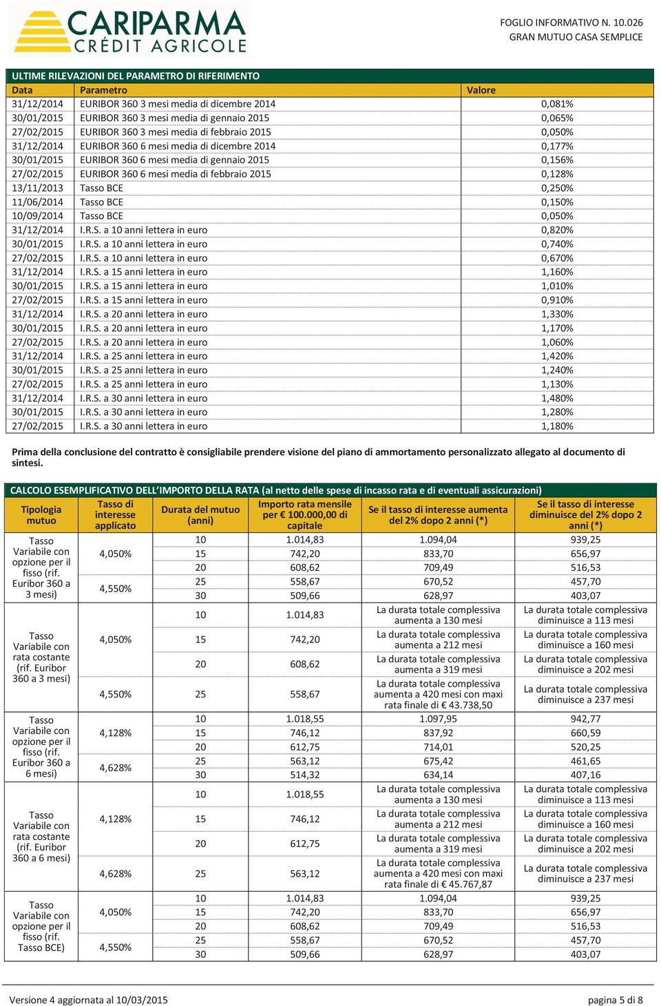 gennaio 2015 0,065% 27/02/2015 EURIBOR 360 3 mesi media di febbraio 2015 0,050% 31/12/2014 EURIBOR 360 6 mesi media di dicembre 2014 0,177% 30/01/2015 EURIBOR 360 6 mesi media di gennaio 2015 0,156%