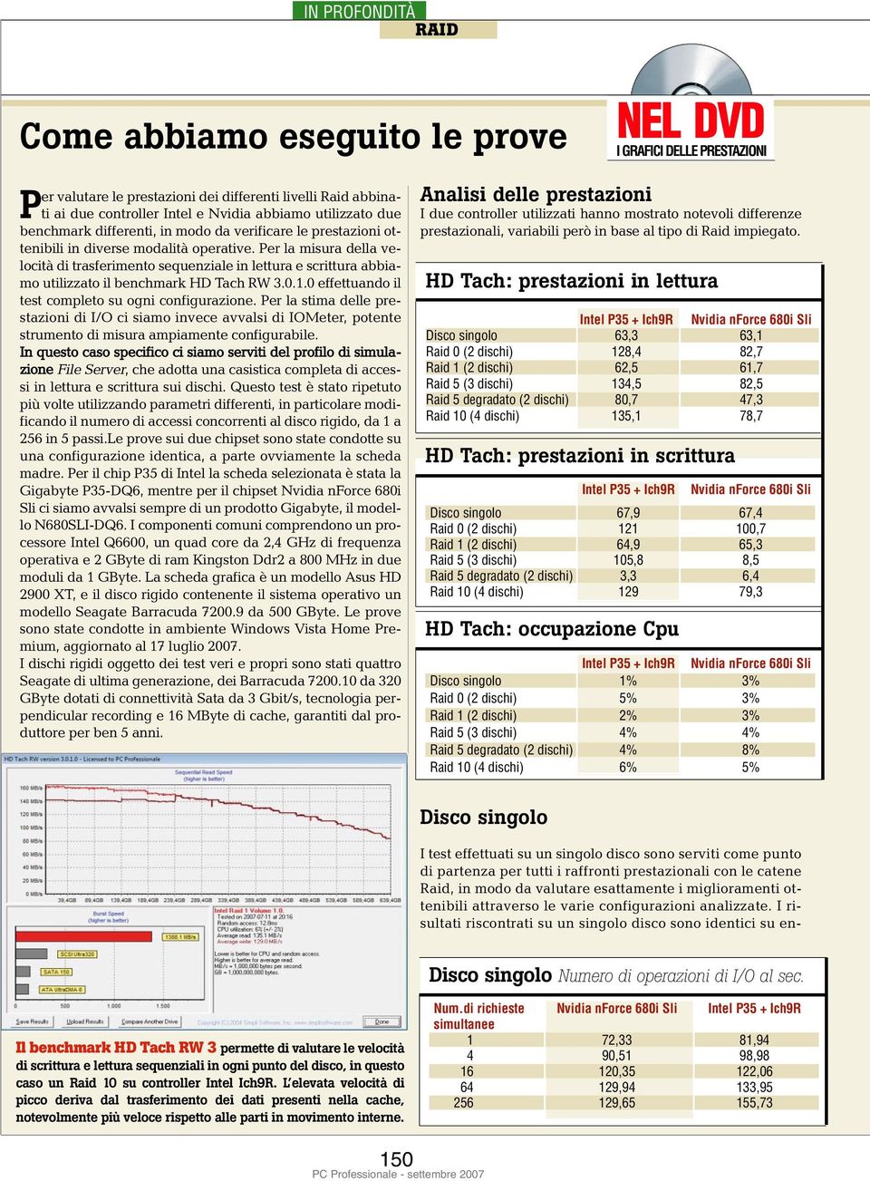 0 effettuando il test completo su ogni configurazione. Per la stima delle prestazioni di I/O ci siamo invece avvalsi di IOMeter, potente strumento di misura ampiamente configurabile.