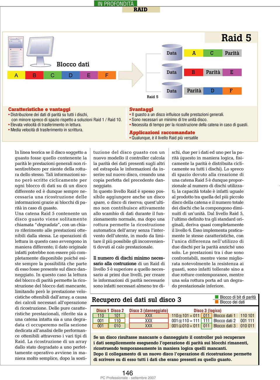 Sono necessari un minimo di tre unità disco. Necessita di tempo per la ricostruzione della catena in caso di guasti.