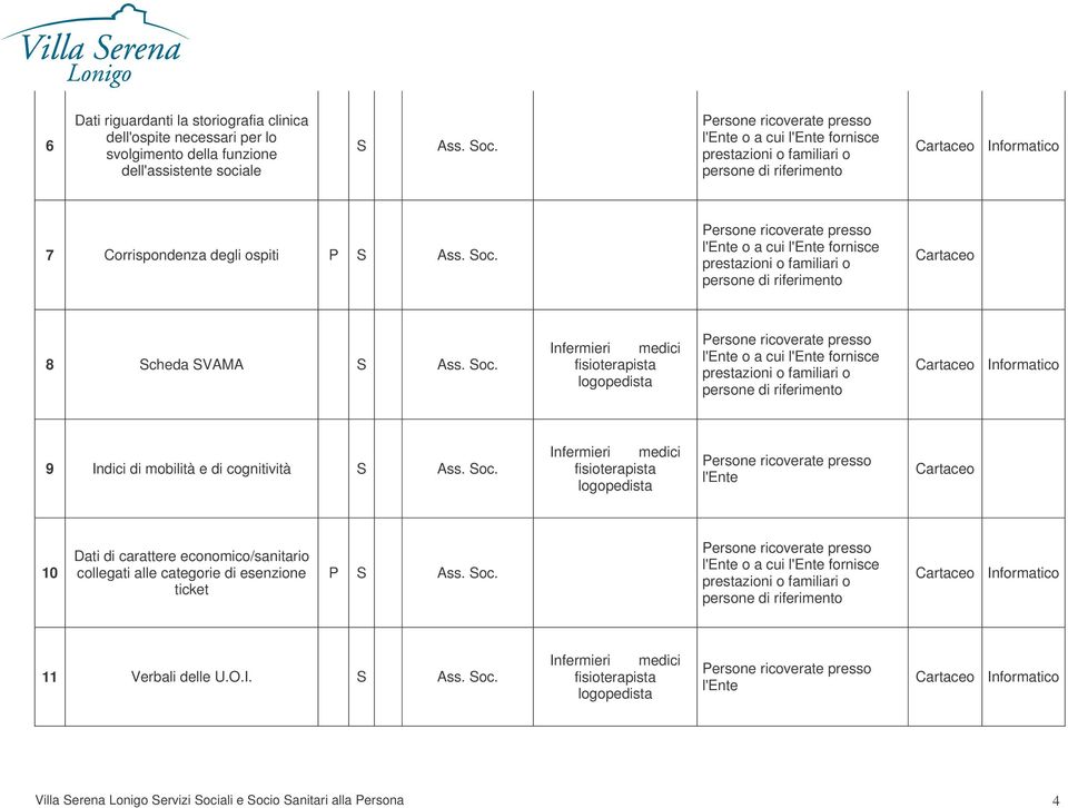 Soc. Infermieri medici fisioterapista logopedista l'ente Cartaceo 10 Dati di carattere economico/sanitario collegati alle categorie di esenzione ticket P S