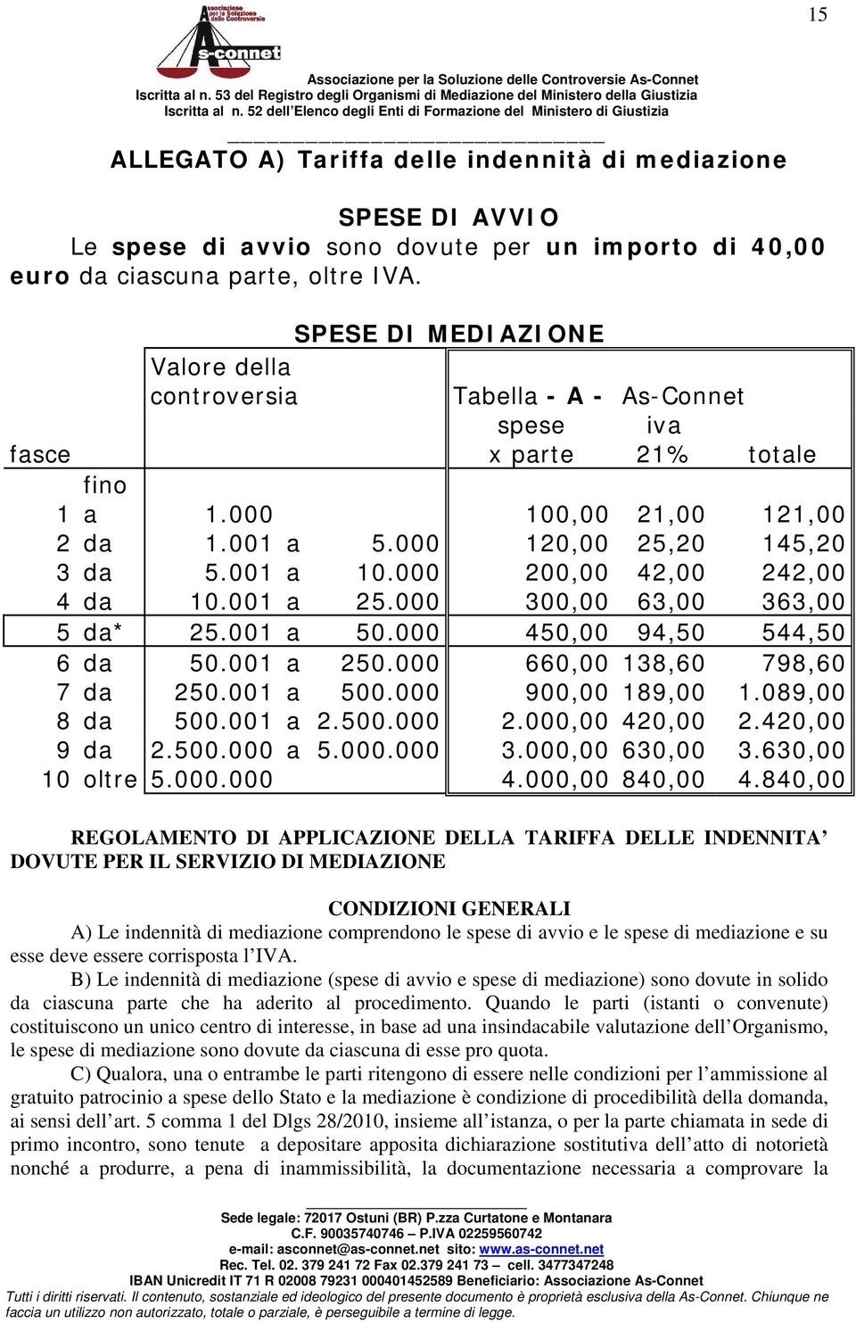 ciascuna parte, oltre IVA. SPESE DI MEDIAZIONE Valore della controversia Tabella - A - As-Connet spese iva fasce x parte 21% totale fino 1 a 1.000 100,00 21,00 121,00 2 da 1.001 a 5.