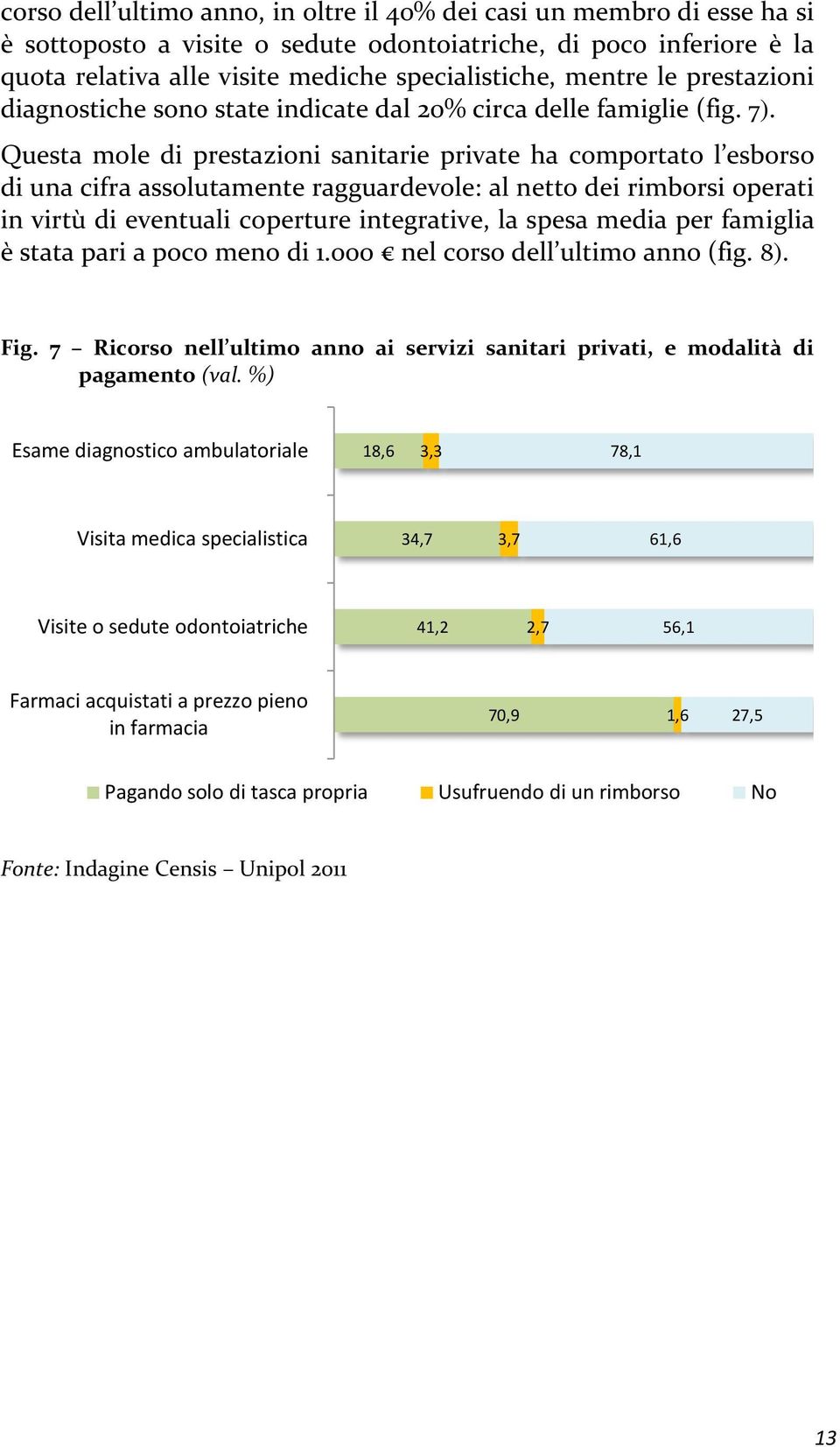 Questa mole di prestazioni sanitarie private ha comportato l esborso di una cifra assolutamente ragguardevole: al netto dei rimborsi operati in virtù di eventuali coperture integrative, la spesa