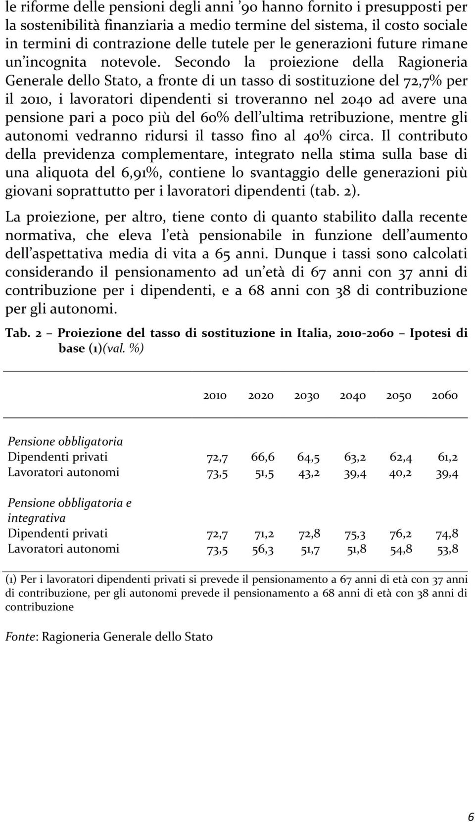 Secondo la proiezione della Ragioneria Generale dello Stato, a fronte di un tasso di sostituzione del 72,7% per il 2010, i lavoratori dipendenti si troveranno nel 2040 ad avere una pensione pari a