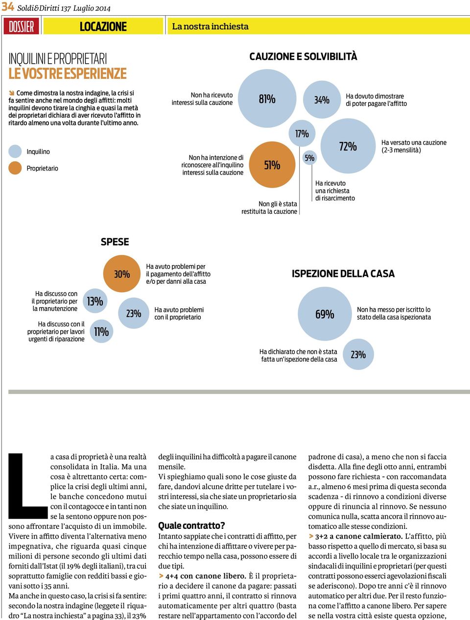 Inquilino Proprietario La nostra inchiesta Non ha ricevuto interessi sulla cauzione Non ha intenzione di riconoscere all inquilino interessi sulla cauzione CAUZIONE E SOLVIBILITÀ 81% 34% 51% Non gli