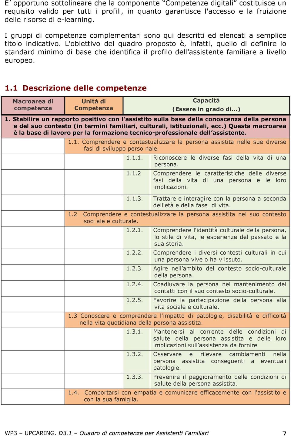 L'obiettivo del quadro proposto è, infatti, quello di definire lo standard minimo di base che identifica il profilo dell assistente familiare a livello europeo. 1.