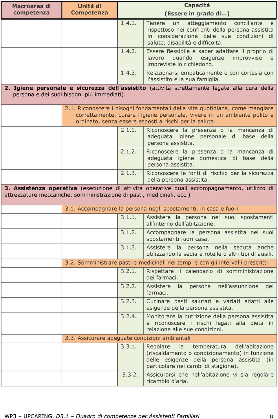 Essere flessibile e saper adattare il proprio di lavoro quando esigenze improvvise e impreviste lo richiedono. 1.4.3. Relazionarsi empaticamente e con cortesia con l'assistito e la sua famiglia. 2.