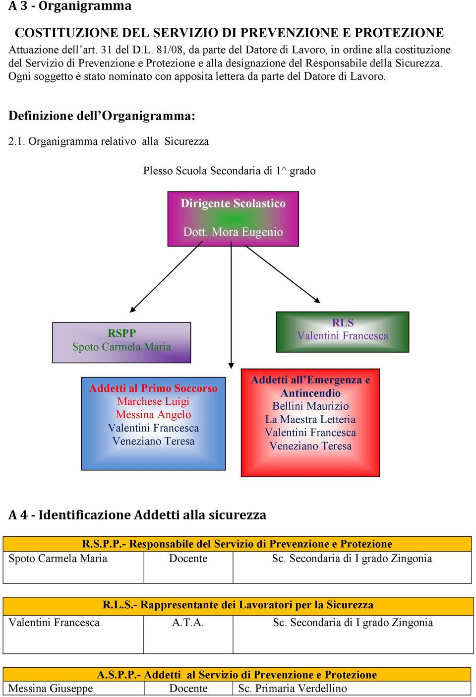 Organigramma relativo alla Sicurezza Plesso Scuola Secondaria di 1^ grado Dirigente Scolastico Dott.