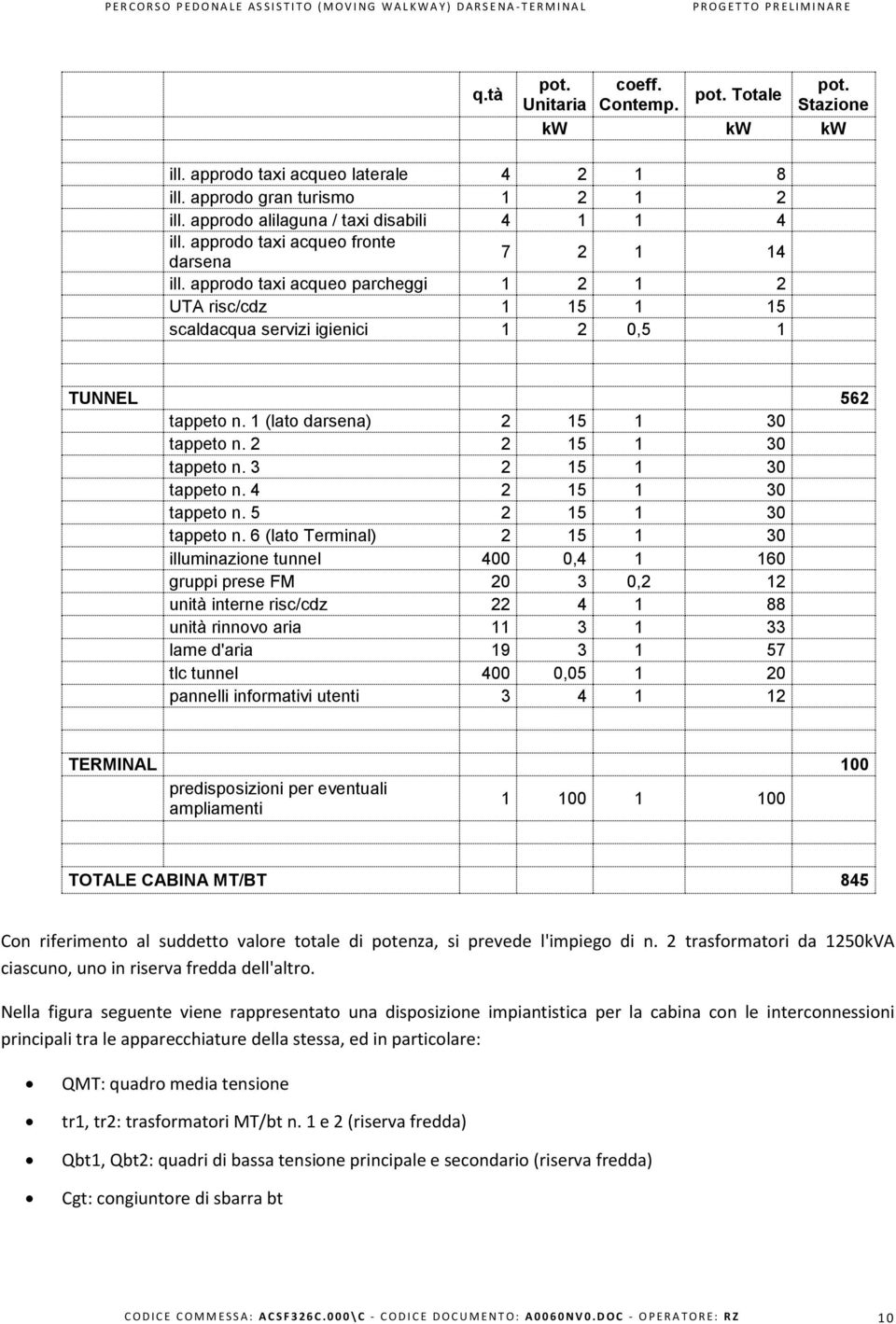 1 (lato darsena) 2 15 1 30 tappeto n. 2 2 15 1 30 tappeto n. 3 2 15 1 30 tappeto n. 4 2 15 1 30 tappeto n. 5 2 15 1 30 tappeto n.