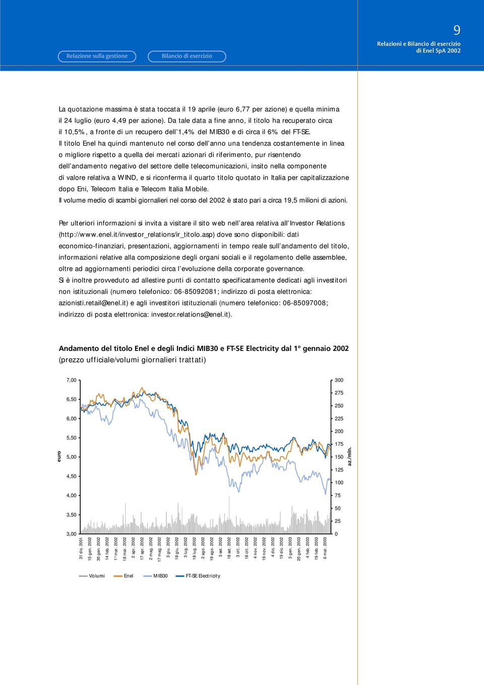 Il titolo Enel ha quindi mantenuto nel corso dell anno una tendenza costantemente in linea o migliore rispetto a quella dei mercati azionari di riferimento, pur risentendo dell andamento negativo del