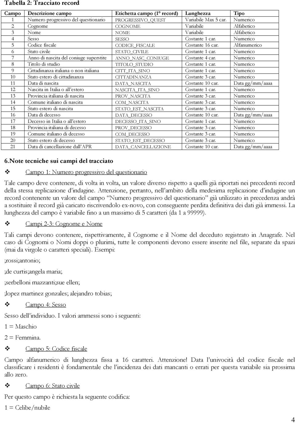 Alfanumerico 6 Stato civile STATO_CIVILE Costante 1 car. Numerico 7 Anno di nascita del coniuge superstite ANNO_NASC_CONIUGE Costante 4 car. Numerico 8 Titolo di studio TITOLO_STUDIO Costante 1 car.