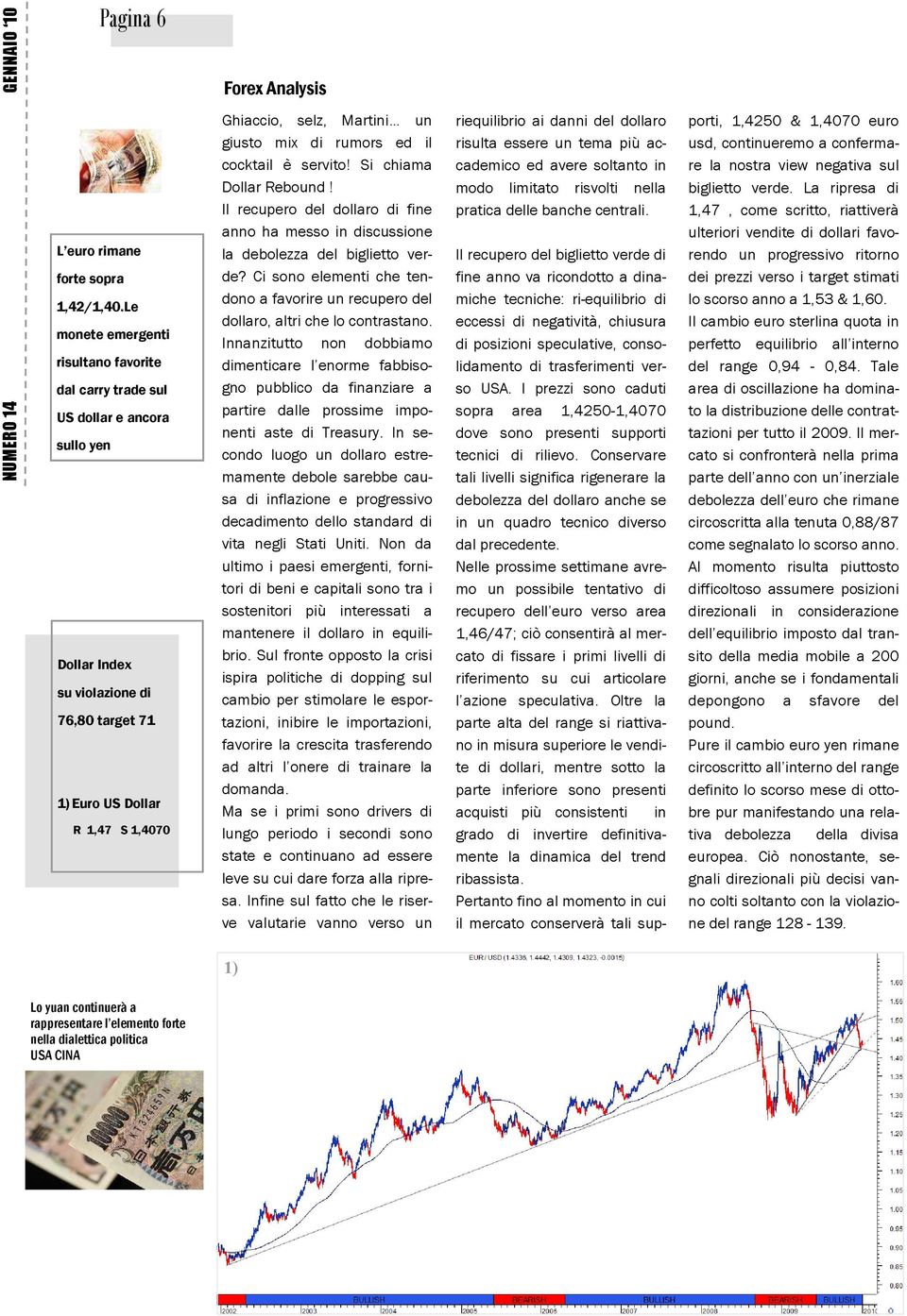 giusto mix di rumors ed il cocktail è servito! Si chiama Dollar Rebound! Il recupero del dollaro di fine anno ha messo in discussione la debolezza del biglietto verde?