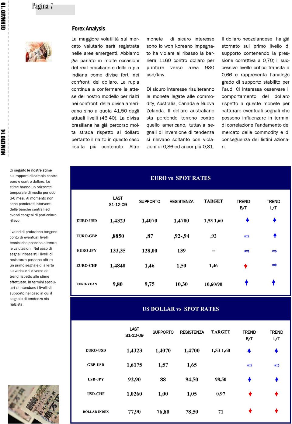 La rupia continua a confermare le attese del nostro modello per rialzi nei confronti della divisa americana sino a quota 41,50 dagli attuali livelli (46,40).