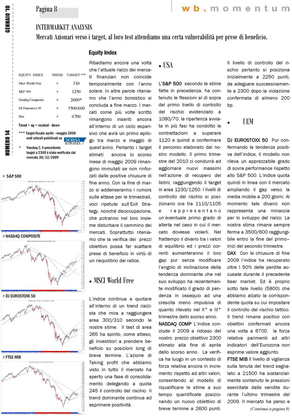 Target fissato aprile maggio 2009 vedi articoli pubblicati su * Nasdaq C.