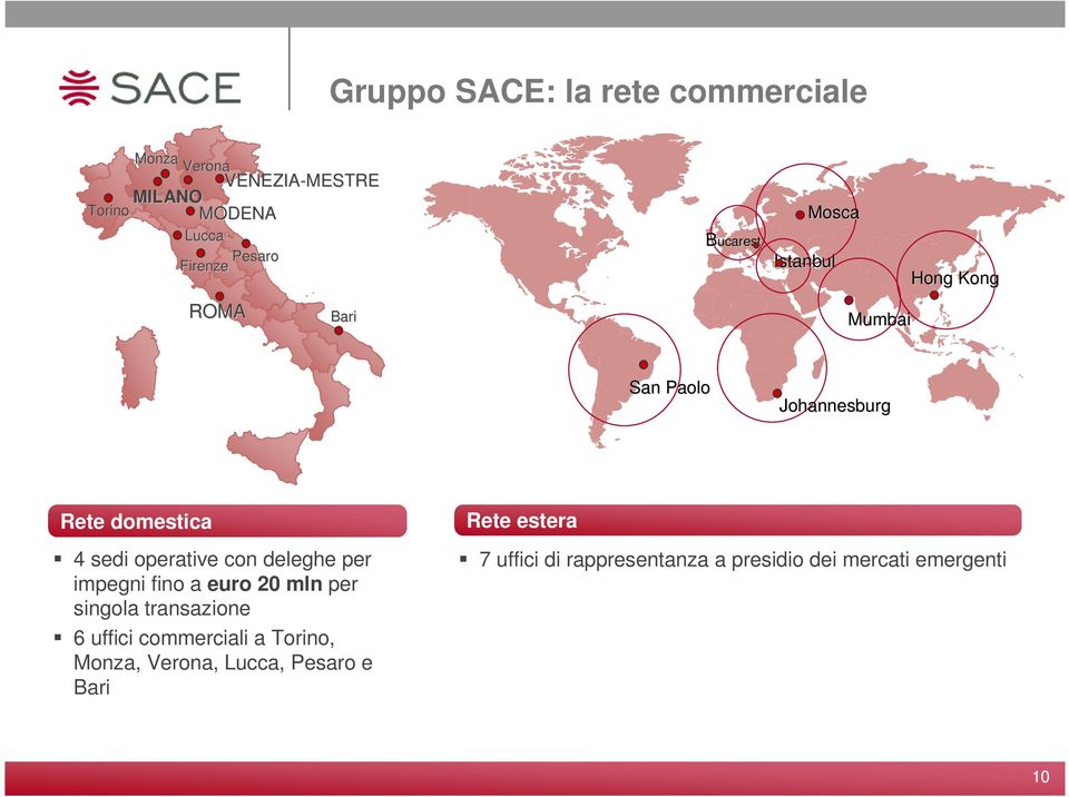 operative con deleghe per impegni fino a euro 20 mln per singola transazione 6 uffici commerciali a