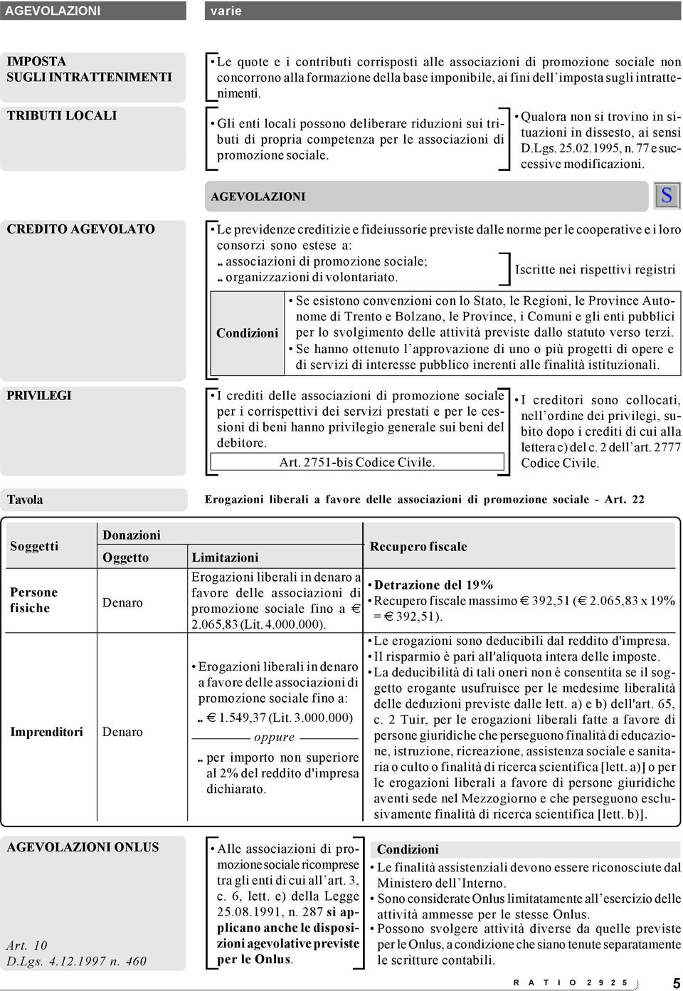 Qualora non si trovino in situazioni in dissesto, ai sensi D.Lgs. 25.02.1995, n. 77 e successive modificazioni.