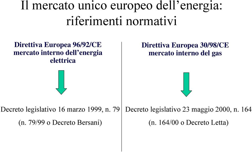 mercato interno del gas Decreto legislativo 16 marzo 1999, n. 79 (n.