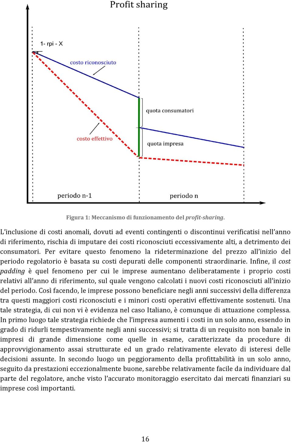 consumatori. Per evitare questo fenomeno la rideterminazione del prezzo all inizio del periodo regolatorio è basata su costi depurati delle componenti straordinarie.