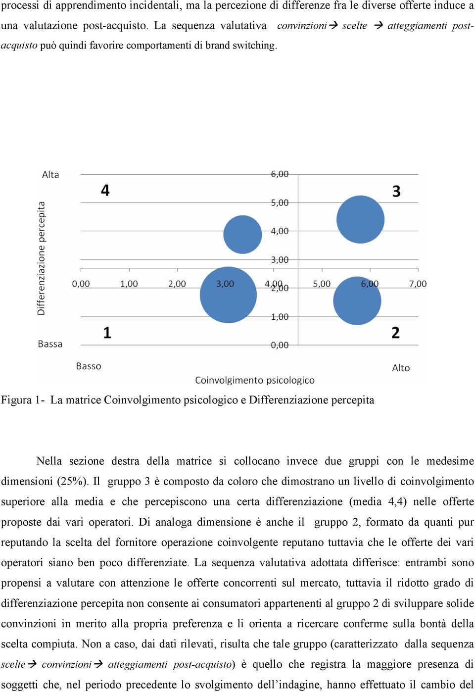 Figura 1- La matrice Coinvolgimento psicologico e Differenziazione percepita Nella sezione destra della matrice si collocano invece due gruppi con le medesime dimensioni (25%).