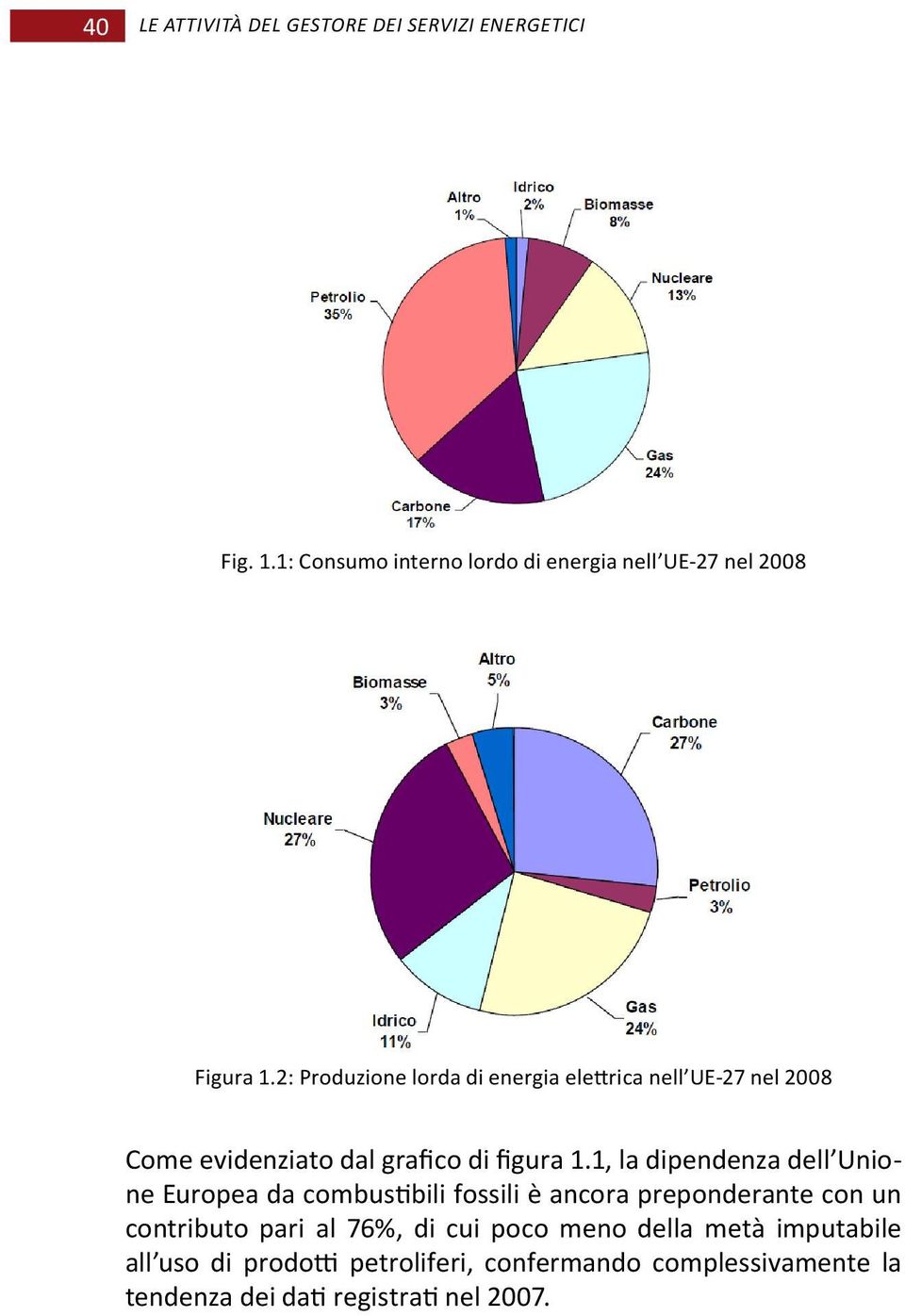 2: Produzione lorda di energia elettrica nell UE-27 nel 2008 Come evidenziato dal grafico di figura 1.