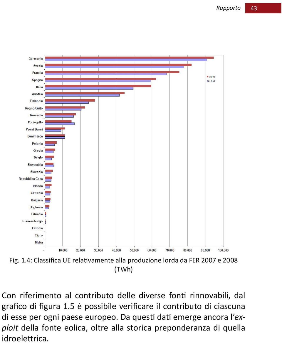 al contributo delle diverse fonti rinnovabili, dal grafico di figura 1.