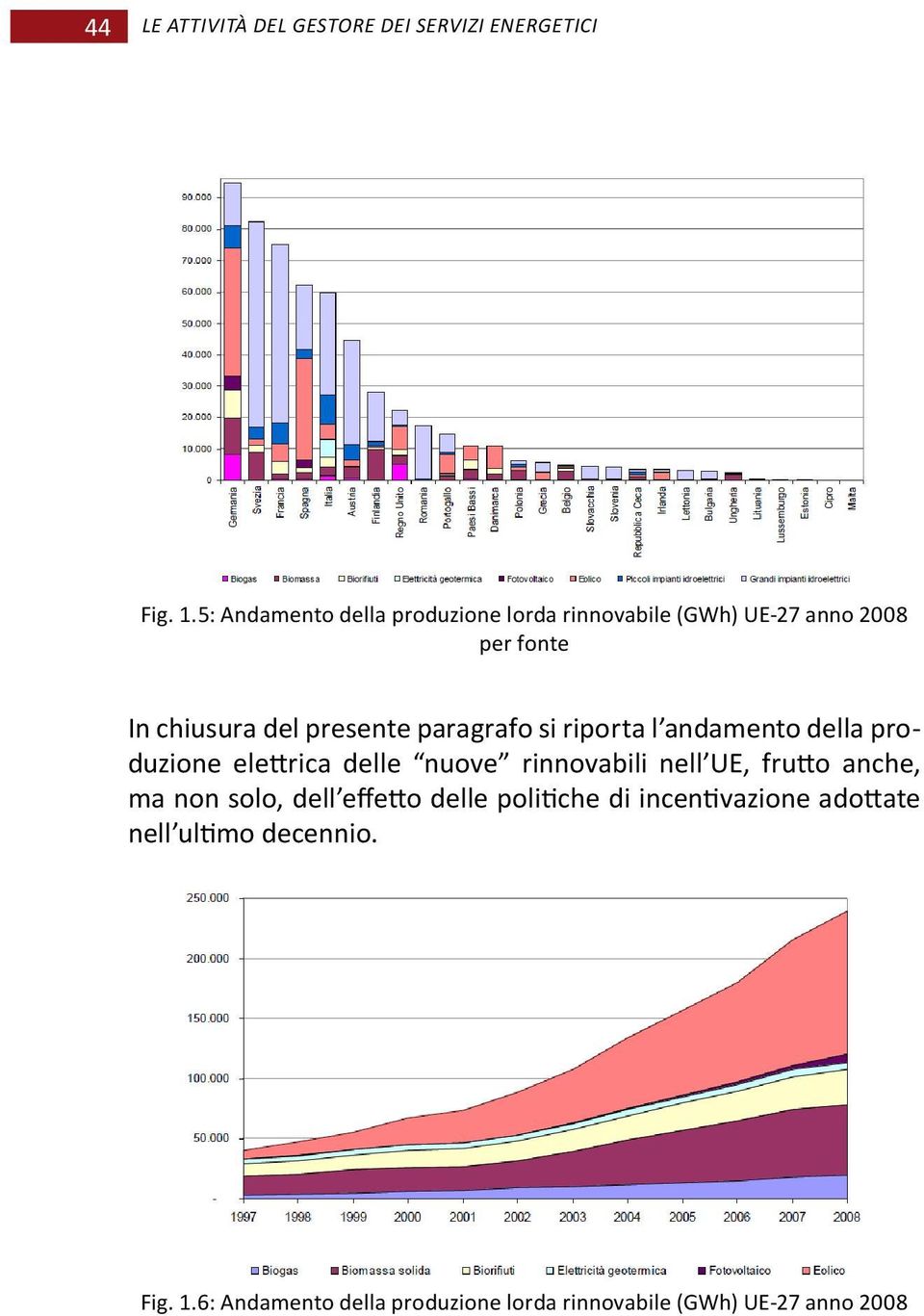 paragrafo si riporta l andamento della produzione elettrica delle nuove rinnovabili nell UE, frutto anche,