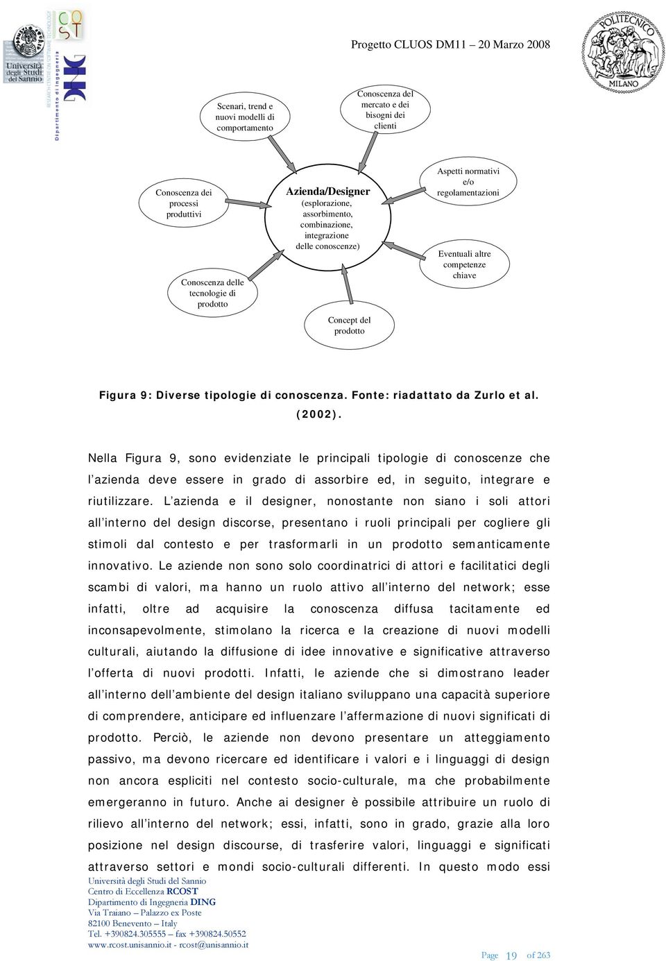 conoscenza. Fonte: riadattato da Zurlo et al. (2002).