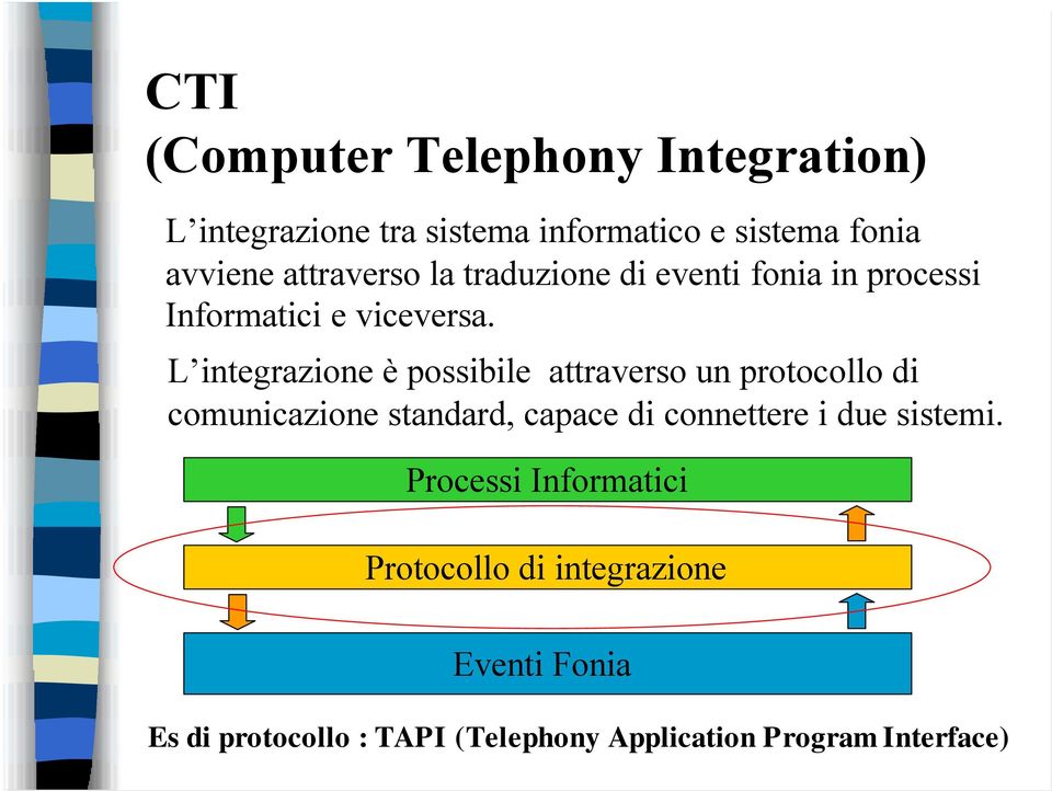 L integrazione è possibile attraverso un protocollo di comunicazione standard, capace di connettere i