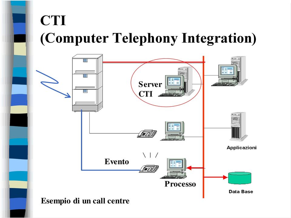 Server CTI Evento