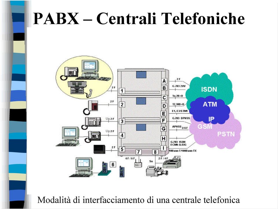 di interfacciamento