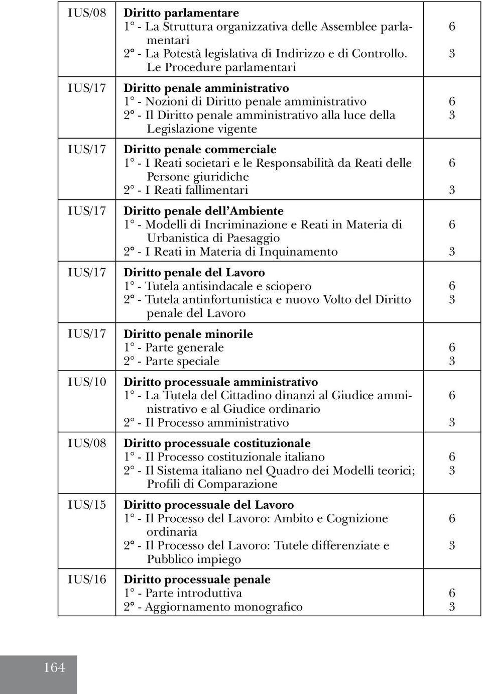 Le Procedure parlamentari Diritto penale amministrativo 1 - Nozioni di Diritto penale amministrativo 2 - Il Diritto penale amministrativo alla luce della Legislazione vigente Diritto penale