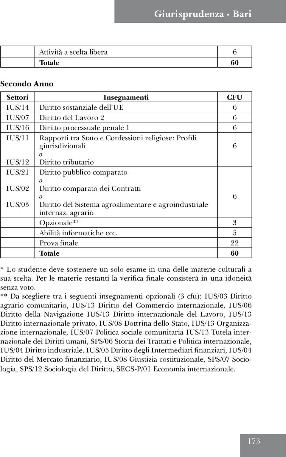 agroalimentare e agroindustriale internaz. agrario Opzionale** Abilità informatiche ecc.