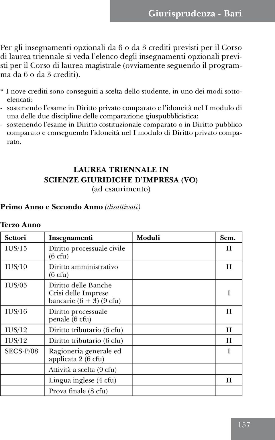 * I nove crediti sono conseguiti a scelta dello studente, in uno dei modi sottoelencati: - sostenendo l esame in Diritto privato comparato e l idoneità nel I modulo di una delle due discipline delle