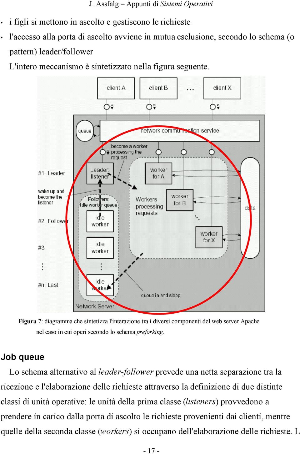 Job queue Lo schema alternativo al leader-follower prevede una netta separazione tra la ricezione e l'elaborazione delle richieste attraverso la definizione di due distinte classi di unità operative: