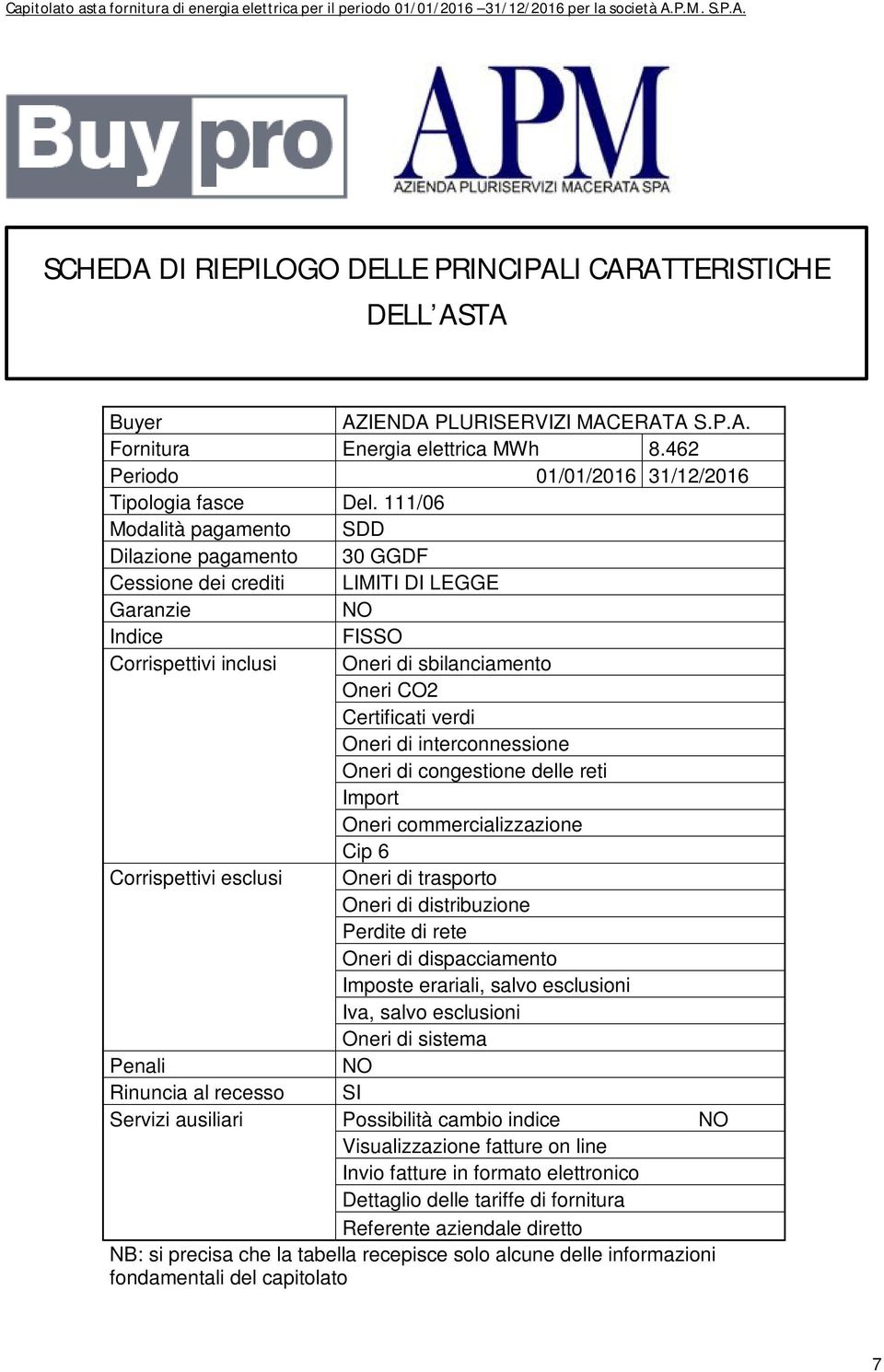 di interconnessione Oneri di congestione delle reti Import Oneri commercializzazione Cip 6 Corrispettivi esclusi Oneri di trasporto Oneri di distribuzione Perdite di rete Oneri di dispacciamento