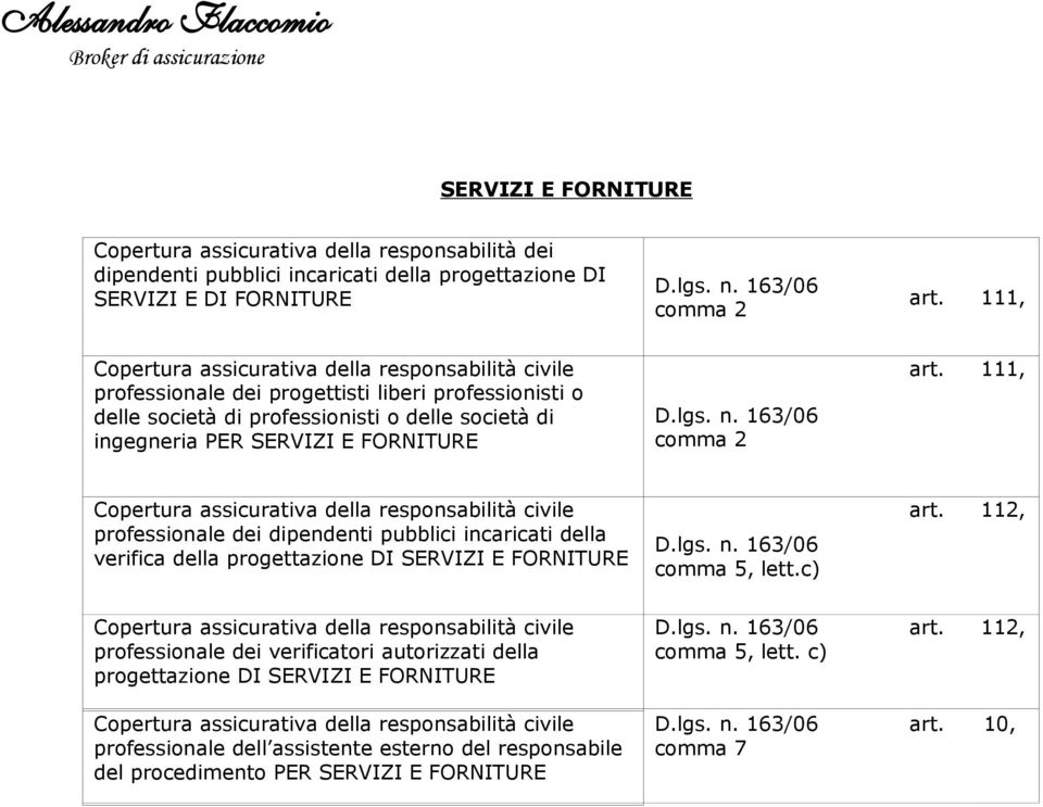 111, professionale dei dipendenti pubblici incaricati della verifica della progettazione DI SERVIZI E FORNITURE comma 5, lett.c) art.